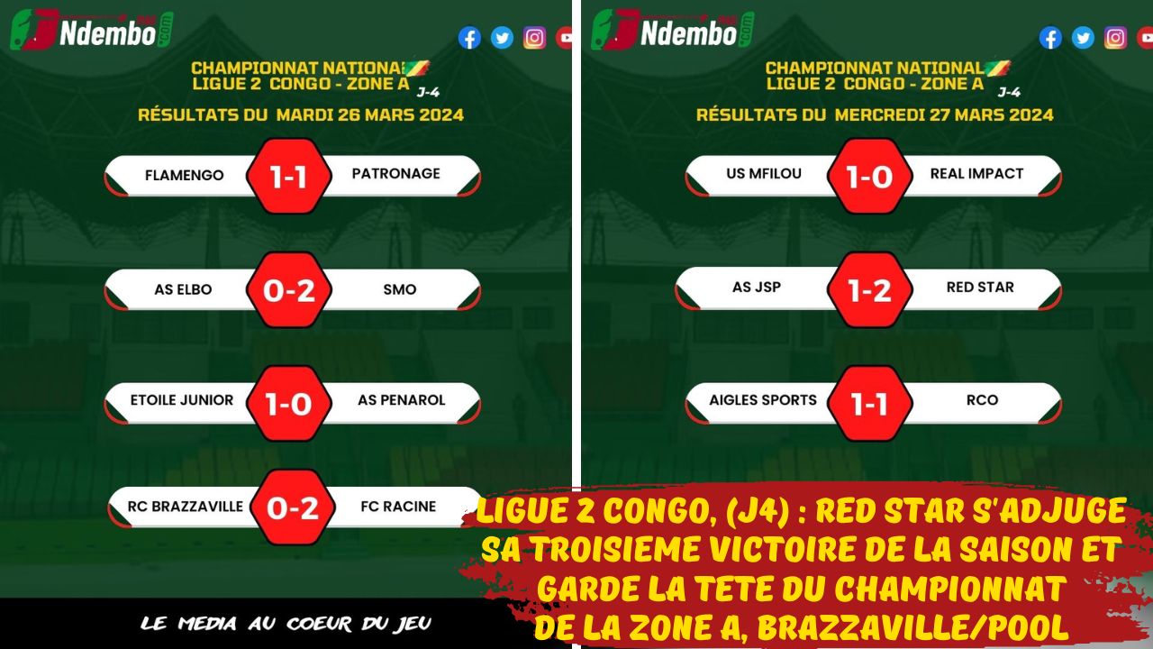 Ligue 2 Congo, Zone A Brazzaville/Pool (J4) : Red Star s’adjuge sa troisième victoire de la saison et garde la tête du championnat de la Zone A